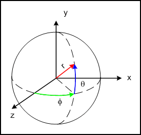 Spherical coordinates