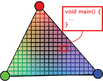 Vertex and Fragment